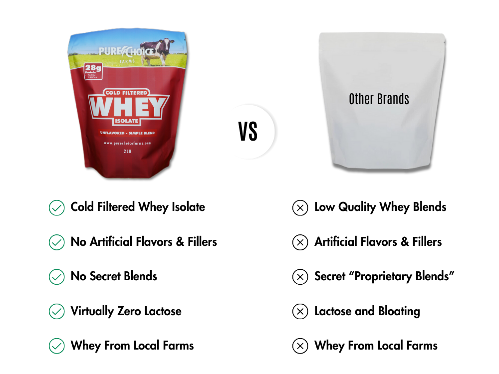 Whey Protein Isolate Flight Try 5 flavors!